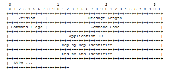 Code commands