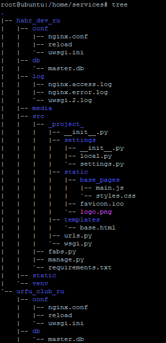 Django work flow (от создания до деплоя)