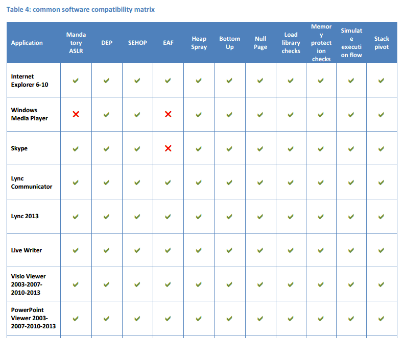 EMET v4 Release