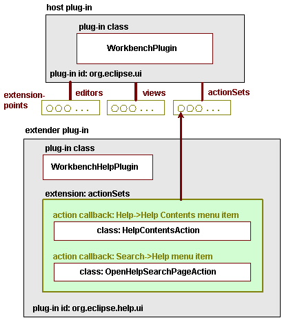 Eclipse RCP Cookbook Part I