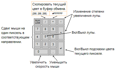 Exactmouse — точная мышь + цвет с экрана