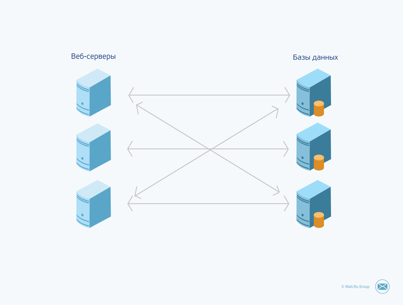 Fault tolerance: как предоставлять надежный сервис в случае сбоя оборудования