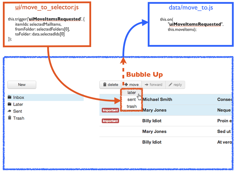 Flight — новый js фреймворк от Twitter