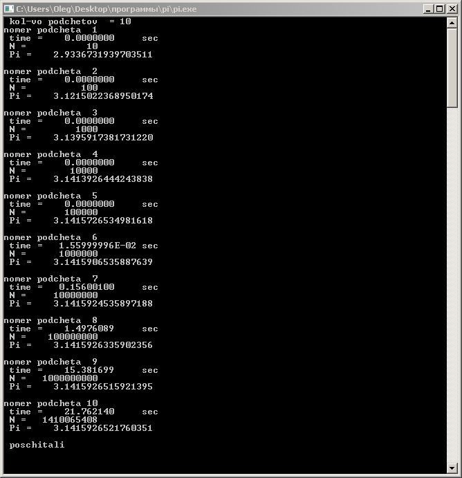 Fortran (Force 2.0) и число «Пи»