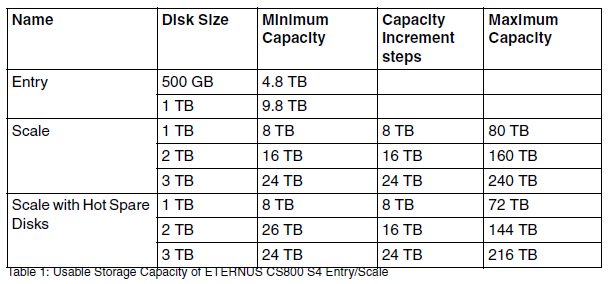 Fujitsu ETERNUS CS800 S4 – система резервного копирования с дедупликацией