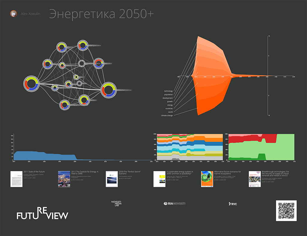 Проект версии. Html5 Audio Canvas visualization.