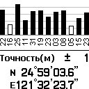 GPS логгер i gotU GT 820 Pro