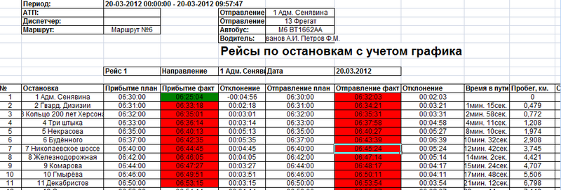 GPS мониторинг городского транспорта