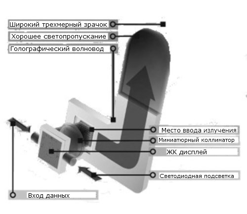 Google Glass. Начало