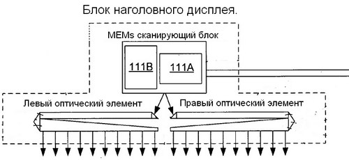 Google Glass. Начало