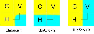 Grid Tiling: смешение нескольких тайлов