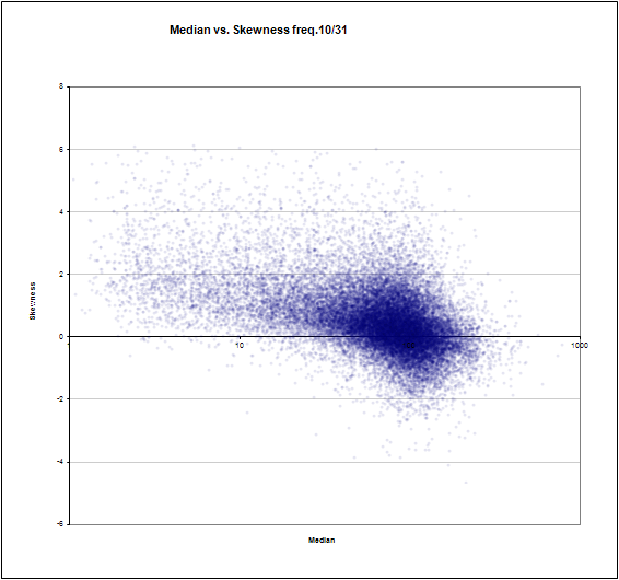 HOLO — The Music Amalgamation System