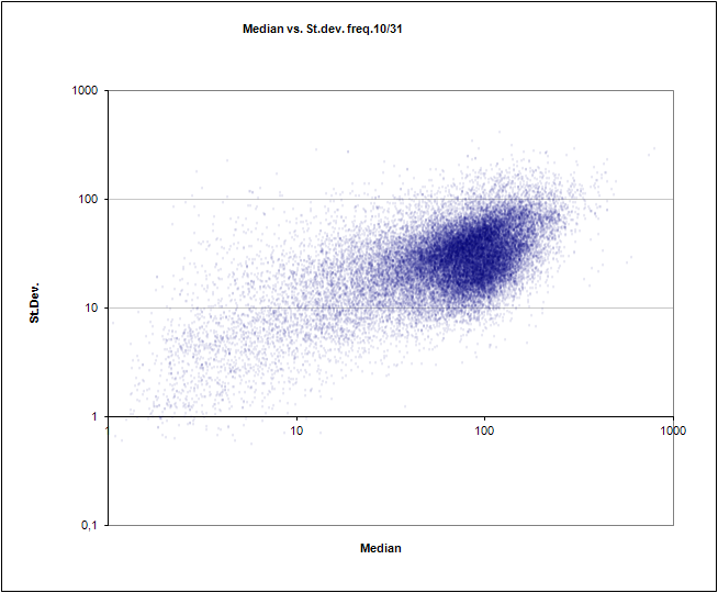 HOLO — The Music Amalgamation System