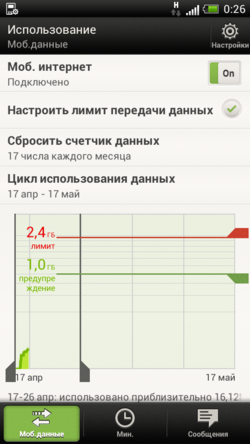 HTC One S – мощная начинка в тонком корпусе