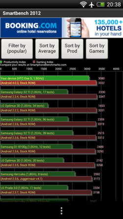 HTC One S – мощная начинка в тонком корпусе