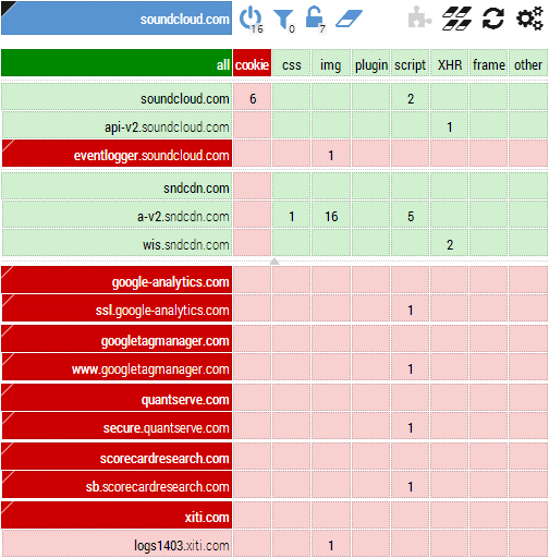 HTTP Switchboard — NoScript на стероидах