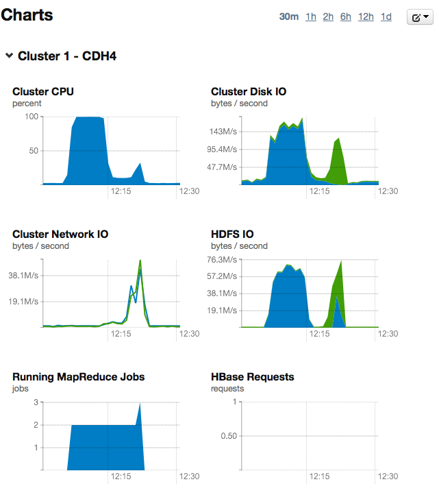 Home - Cloudera Manager 1