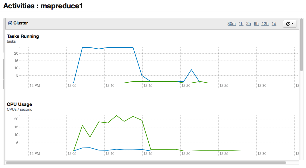 Activities : mapreduce1