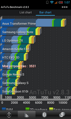 Haipai I9220 — Как китайцы копировали Galaxy Note, а получился 5&quot; планшет