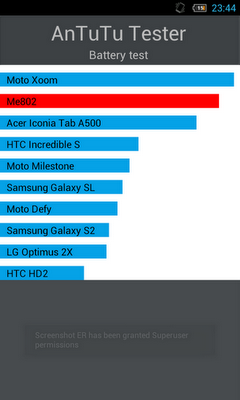 Haipai I9220 — Как китайцы копировали Galaxy Note, а получился 5&quot; планшет