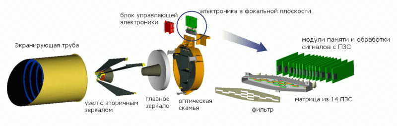 HiRISE или как фотографируют Марс с орбиты