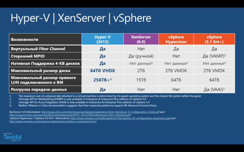 Hyper V 3.0 против… Или суицидальный холивор