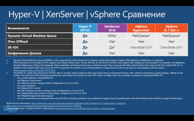 Hyper V 3.0 против… Или суицидальный холивор