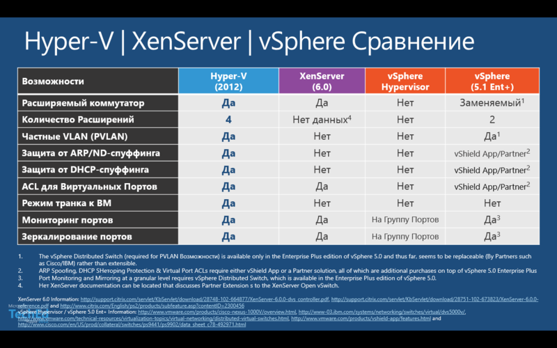 Hyper V 3.0 против… Или суицидальный холивор