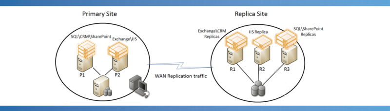 Hyper V Replica Windows Server 2012 от Экс Архитектора Microsoft Алексея Кибкало