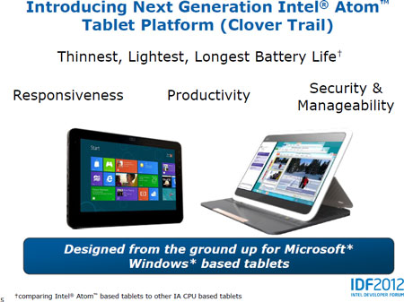 IDF 2012: платформа Clover Trail, спроектированная специально для планшетов с Windows 8