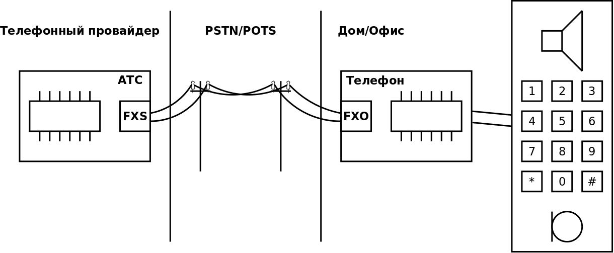 Подключение стационарного телефона к линии связи схема подключения