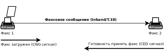 Устройство факсимильной передачи изображения по телефонной сети