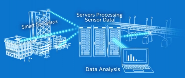 Intel создаст первый в мире умный город (США)