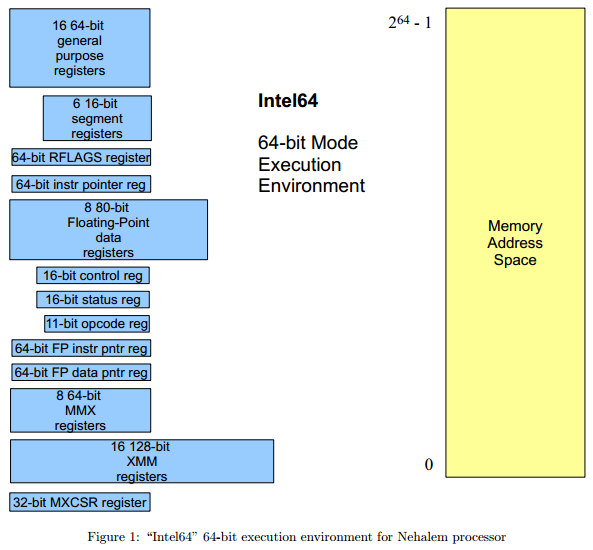 Java Multicore Programming: Lecture #1