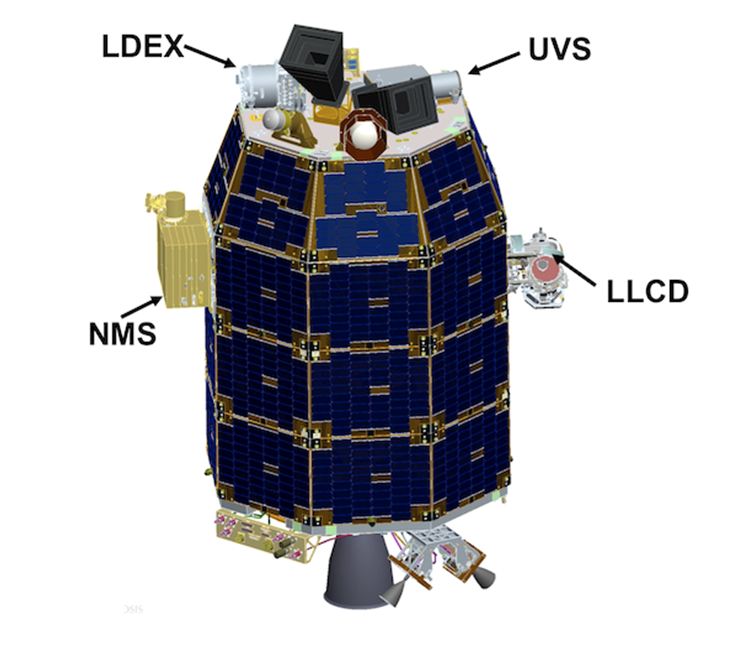 ladee-instrument-locations.jpg