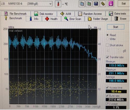 LSI Nytro MegaRAID NMR8100 4i в деле