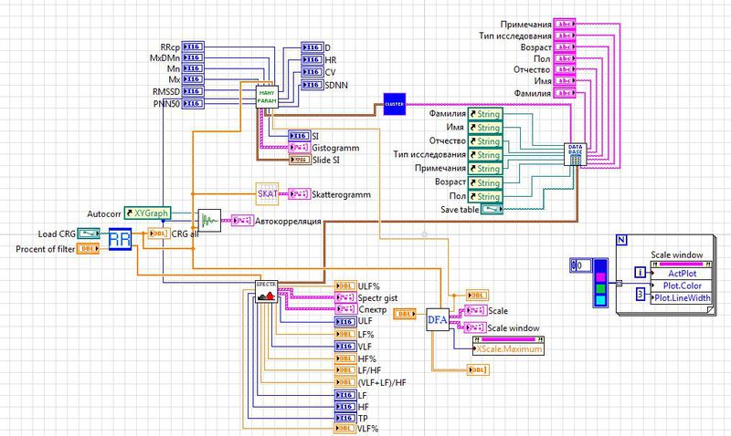 LabVIEW и вариабельность сердечного ритма