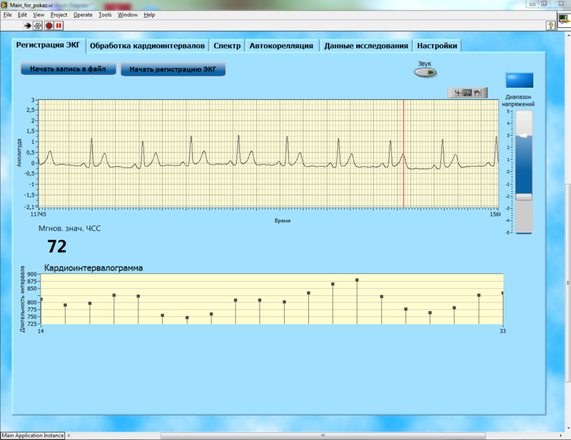 LabVIEW и вариабельность сердечного ритма
