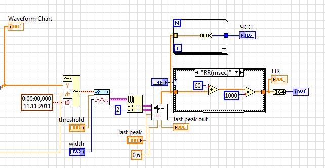 LabVIEW и вариабельность сердечного ритма