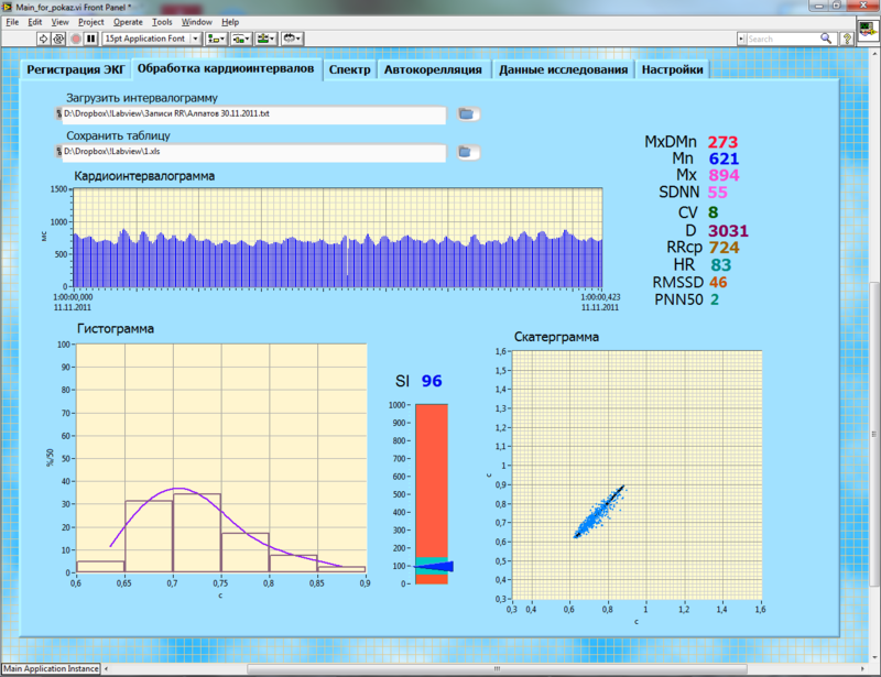 LabVIEW и вариабельность сердечного ритма