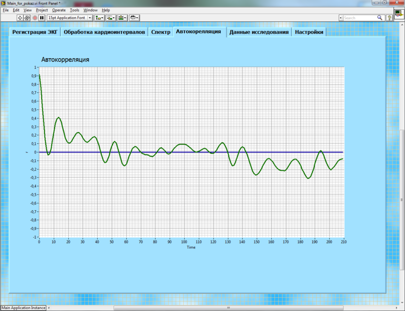 LabVIEW и вариабельность сердечного ритма