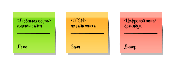 Стикеры для канбан-доски