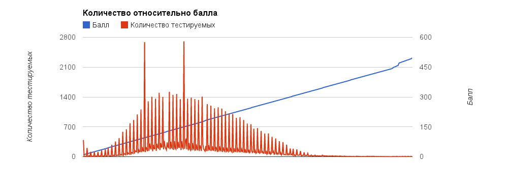 Mamba Hiring: статистика своими руками