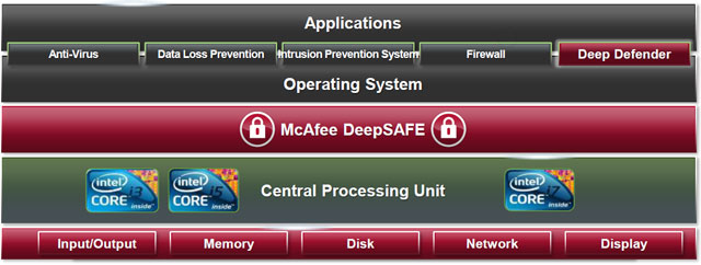 McAfee Deep Defender: от затыкания дыр к защите «изнутри»