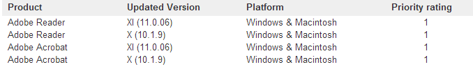 Microsoft и Adobe выпустили набор обновлений, январь 2014