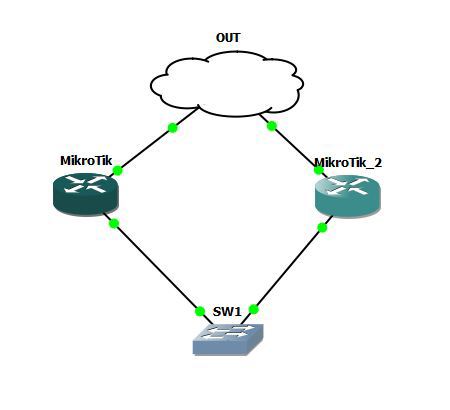 Mikrotik и GNS3