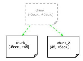 MongoDB от теории к практике. Руководство по установке кластера mongoDB