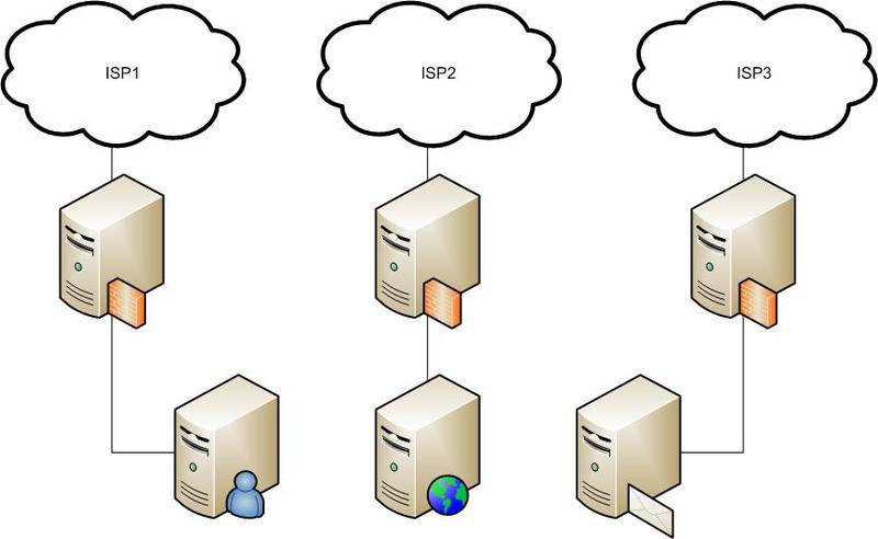 Multihome Policy Based Routing на pf