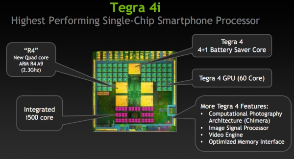 NVIDIA представила новый процессор Tegra 4i с поддержкой LTE