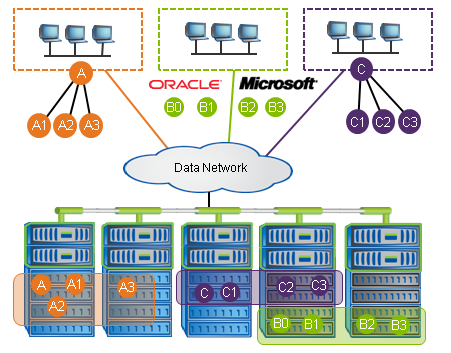 NetApp Data ONTAP 8 — Storage Hypervisor